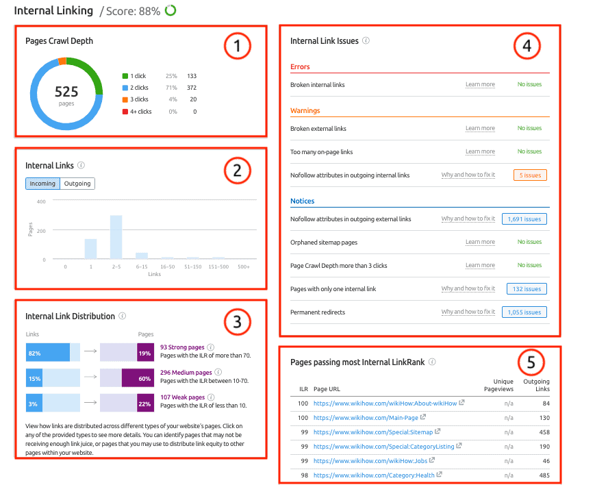 semrush internal linking
