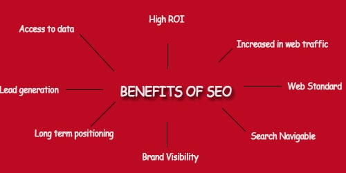 seo好處