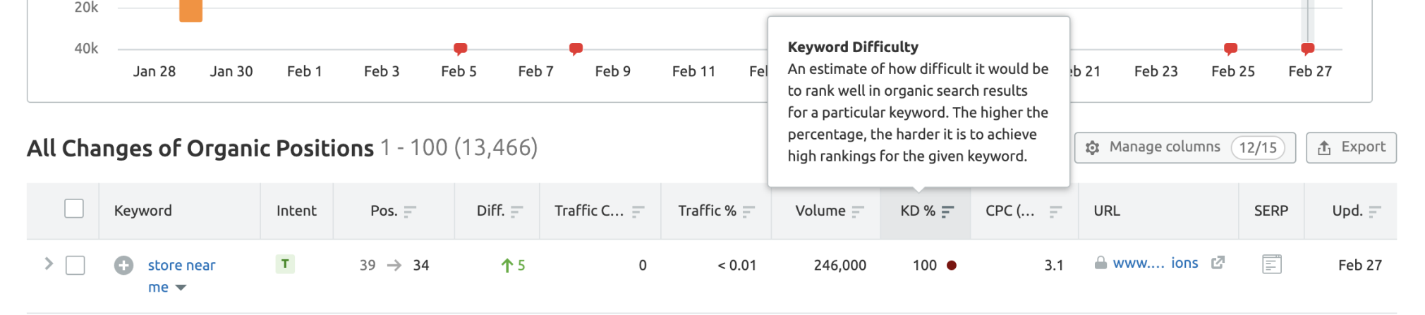 關(guān)鍵字難度百分比