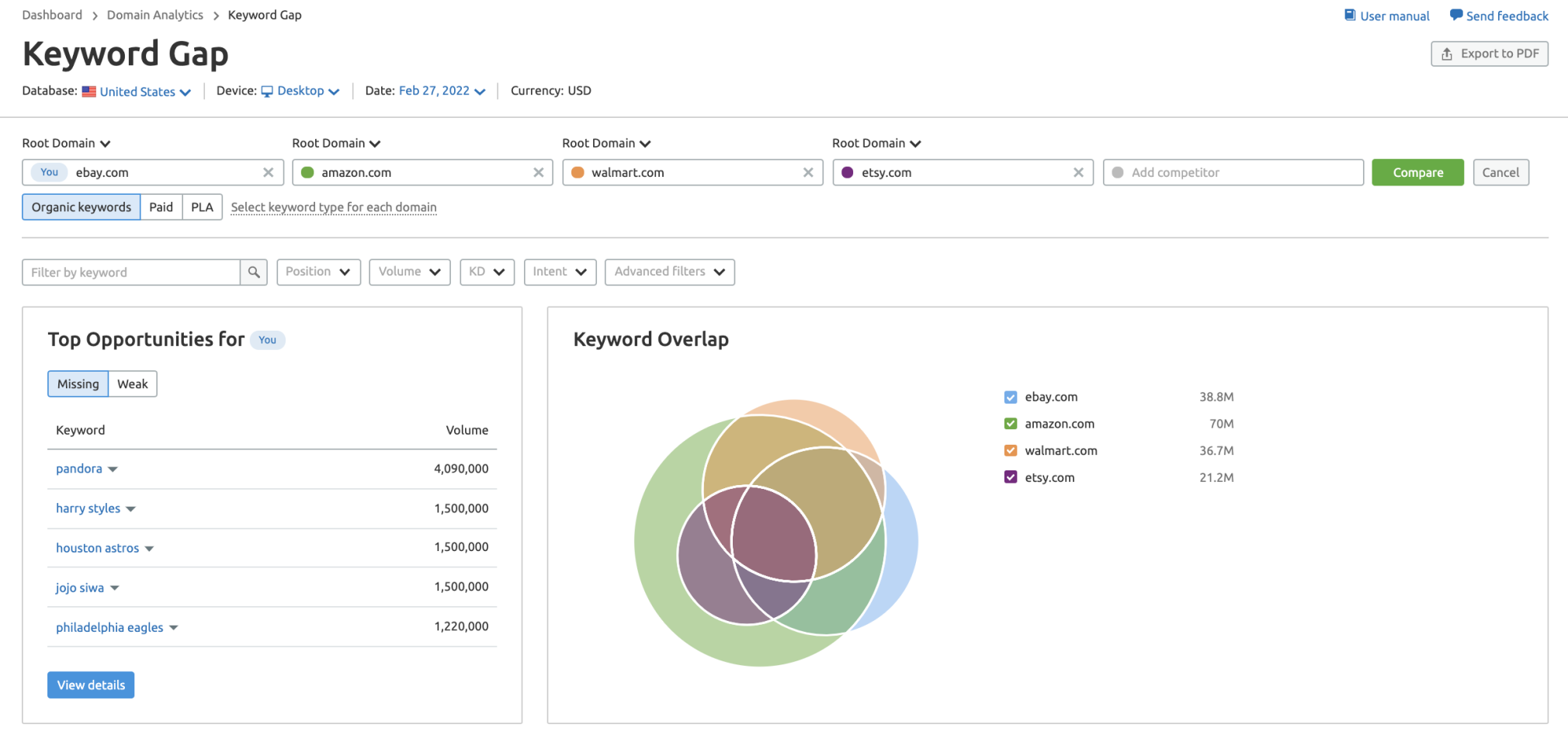 關(guān)鍵字差距結(jié)果