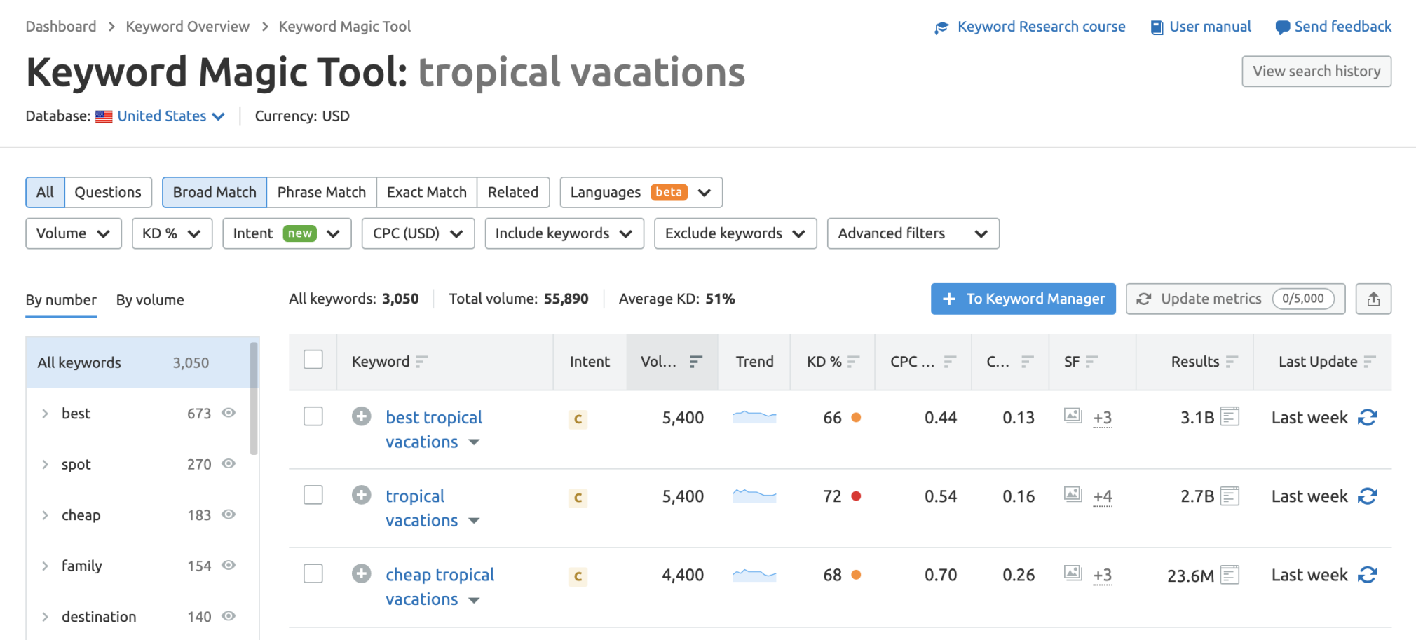 關(guān)鍵字魔術(shù)工具結(jié)果