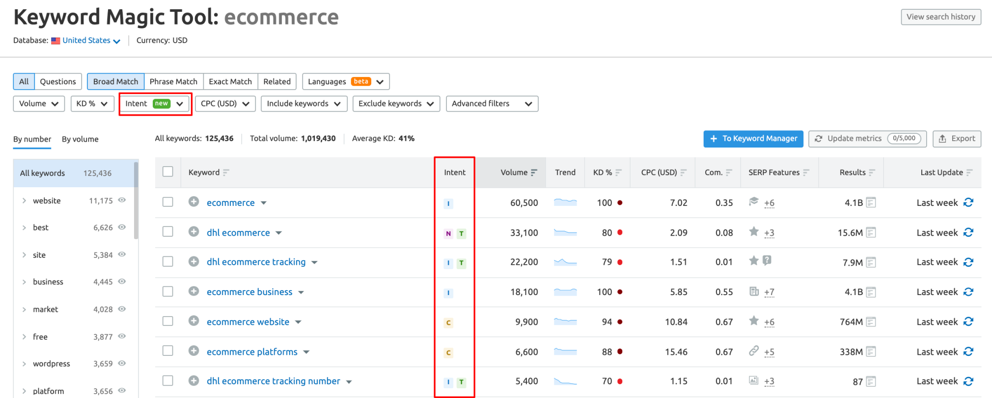 關鍵字魔術工具搜索意圖指標