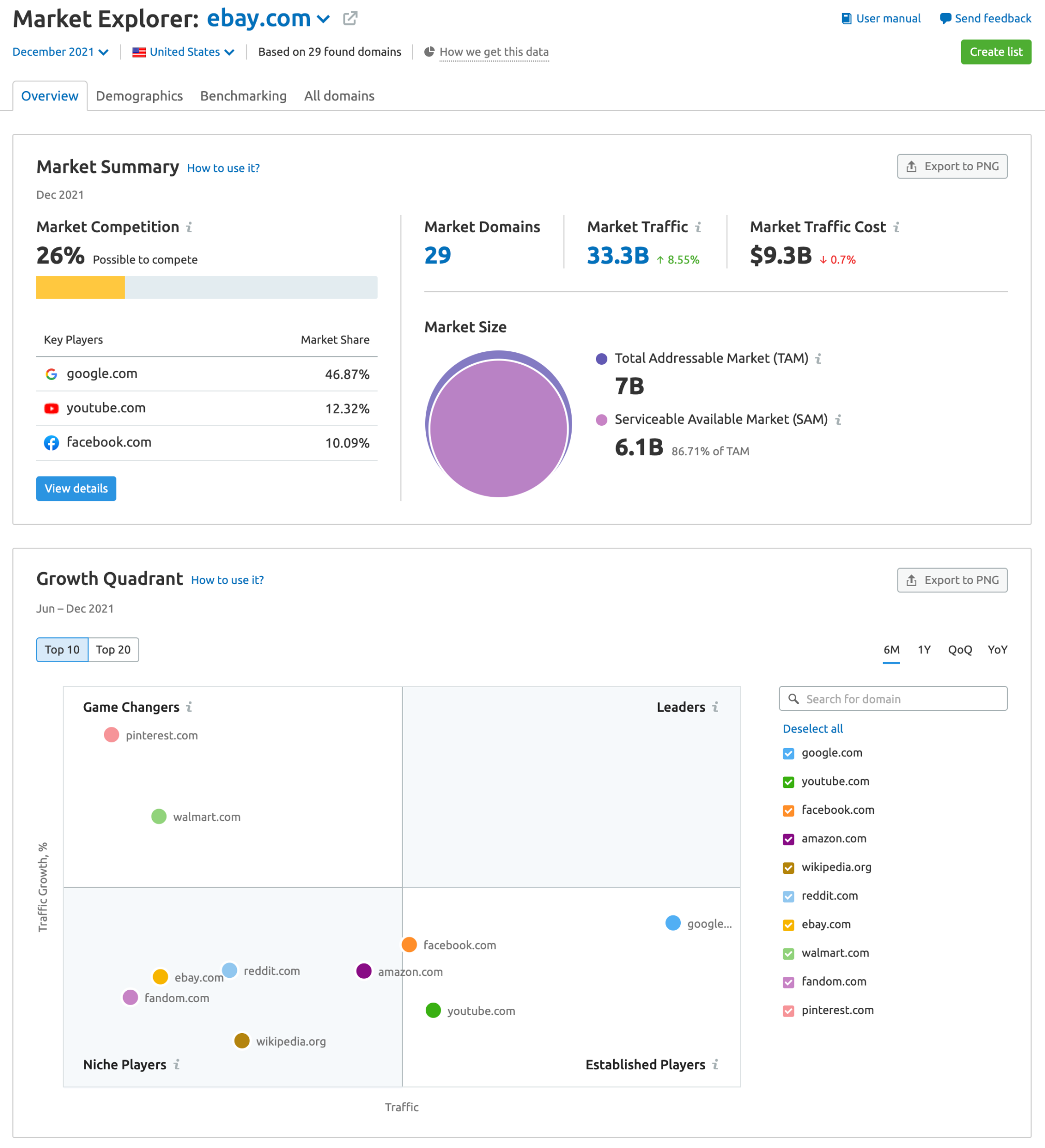 ebay.com 的市場瀏覽器