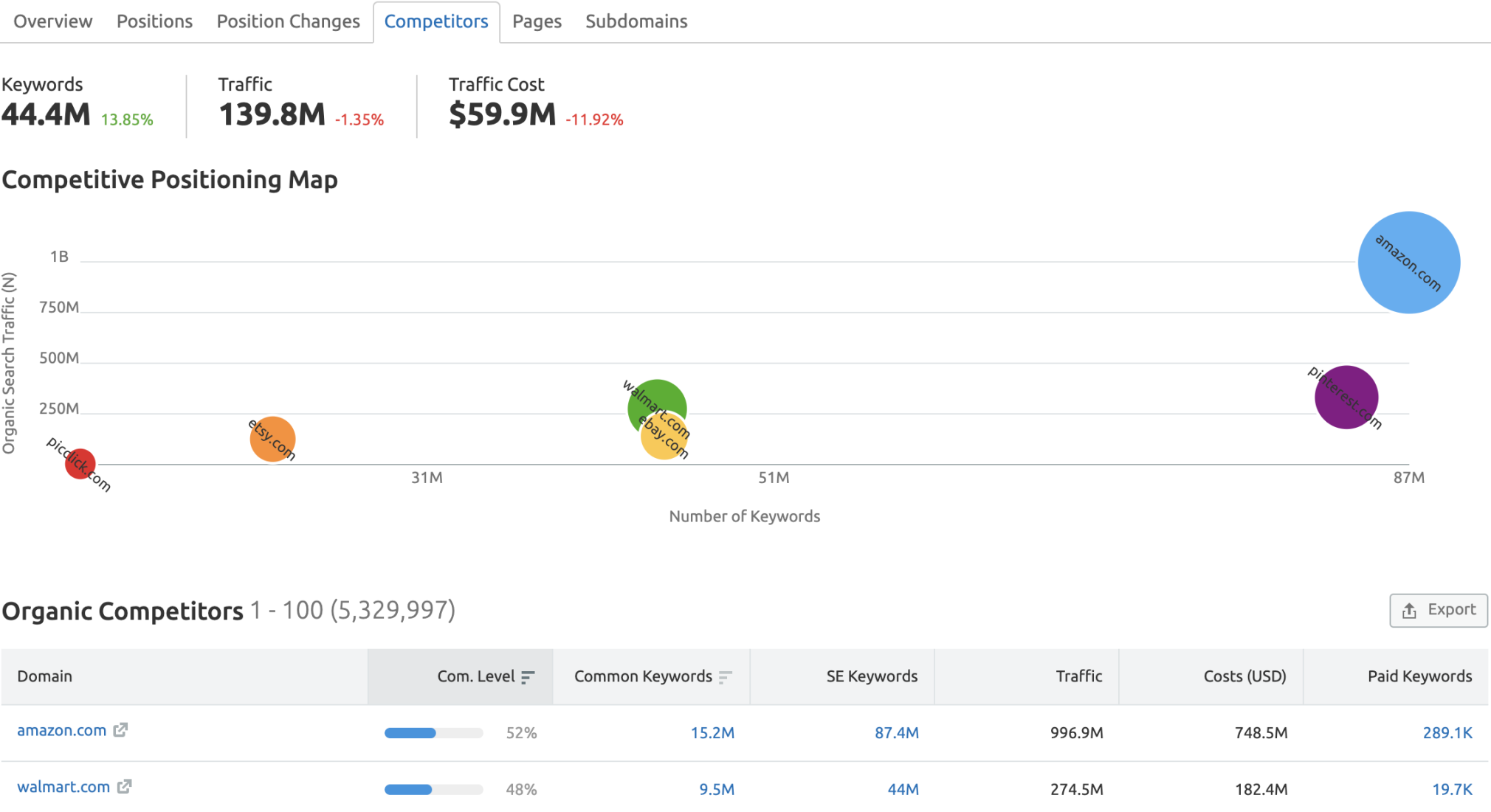 有機(jī)研究競爭對手選項(xiàng)卡