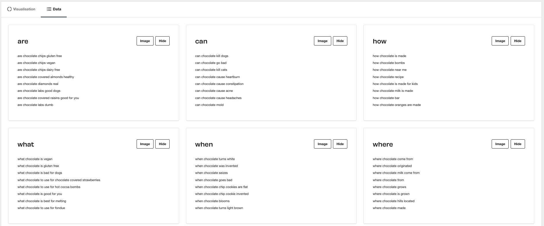 AnswerThePublic數(shù)據(jù)列表