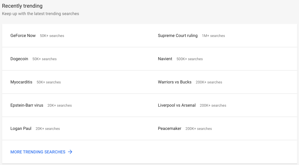 Google Trends 最近的熱門列表