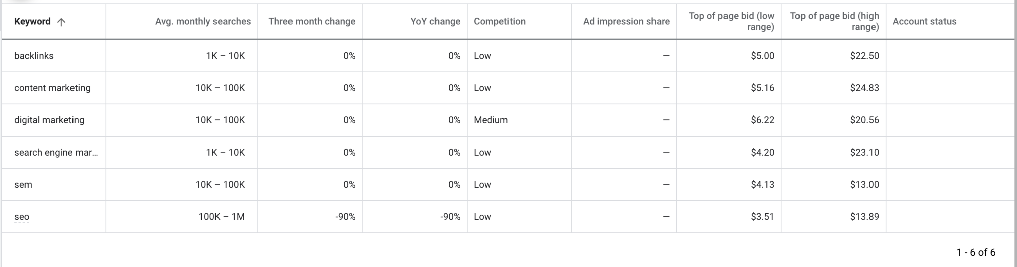 在關(guān)鍵字規(guī)劃師中查找搜索量數(shù)據(jù)