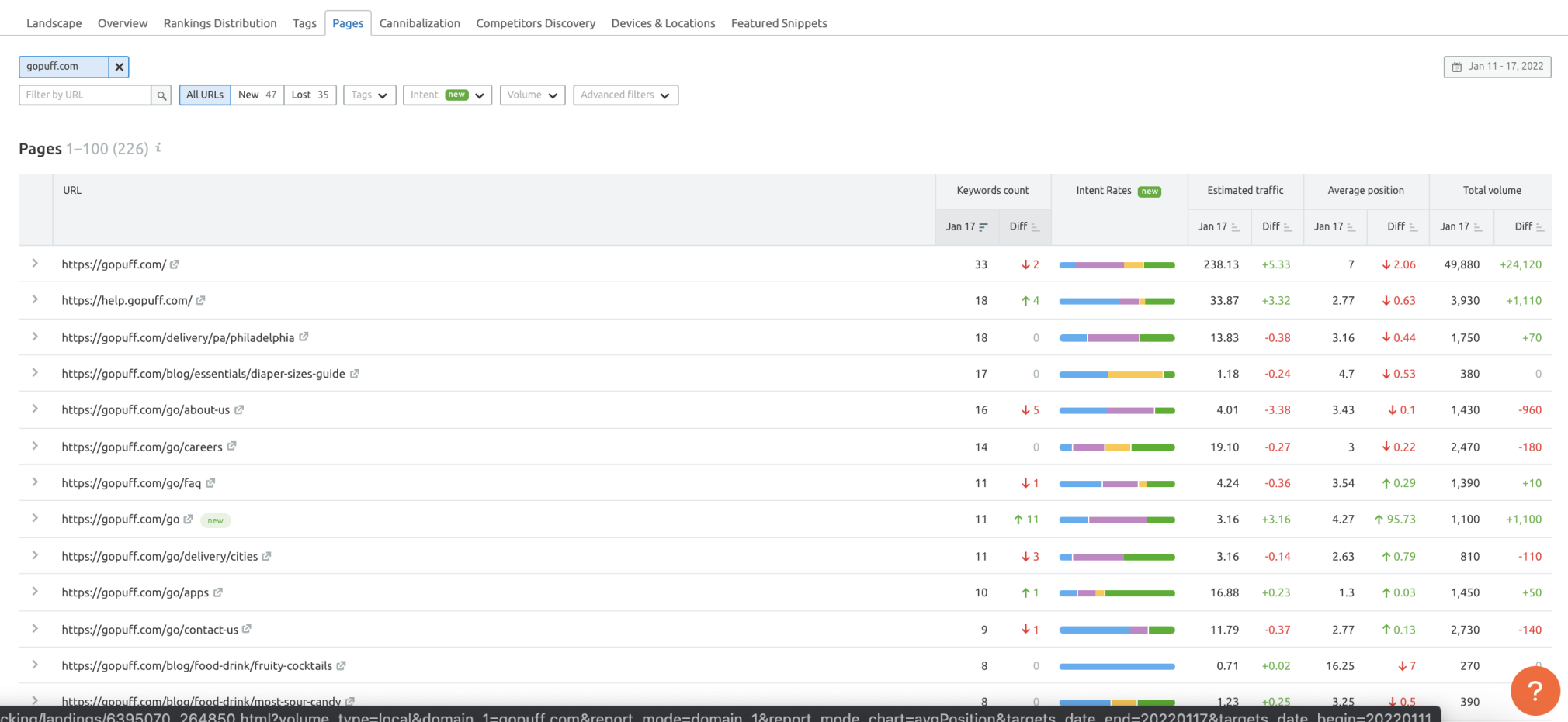 位置跟蹤頁(yè)面報(bào)告