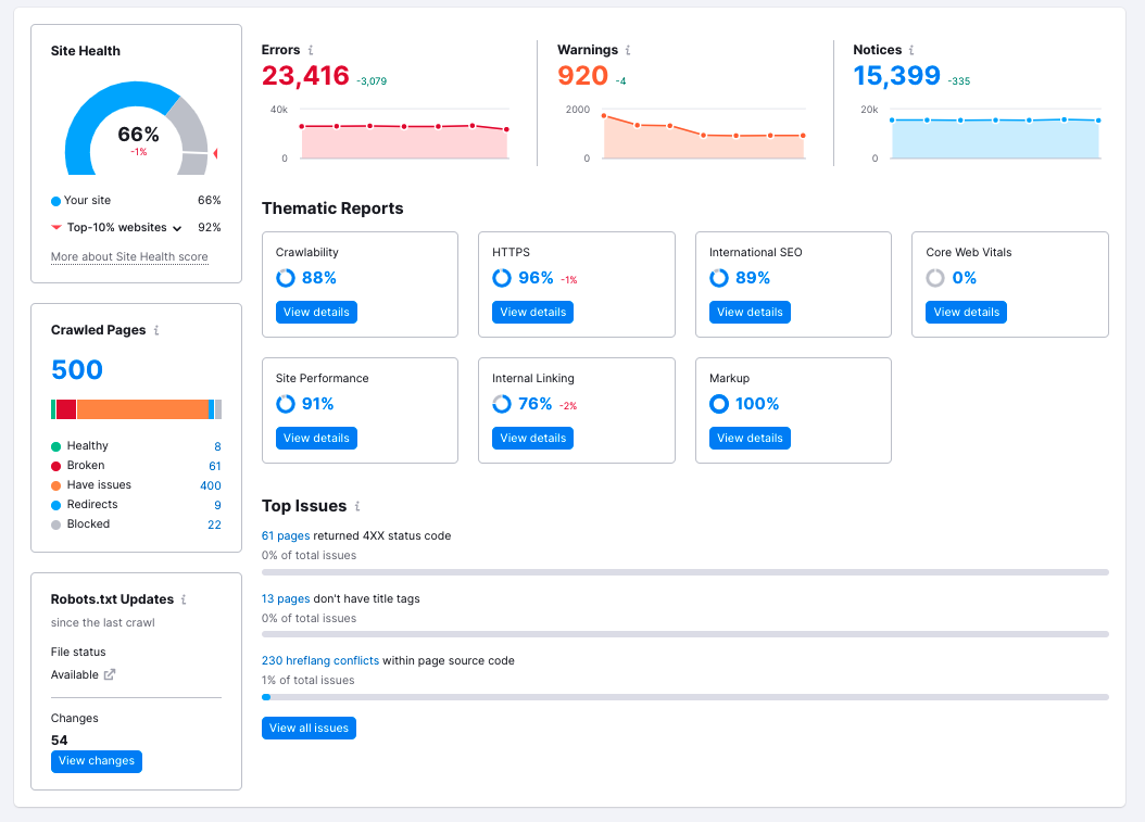 自然流量的技術(shù)站點審核