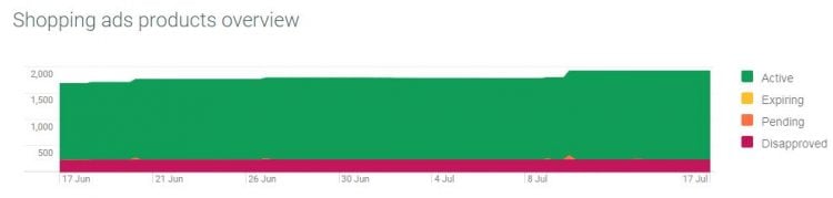 產(chǎn)品數(shù)據(jù)文件診斷