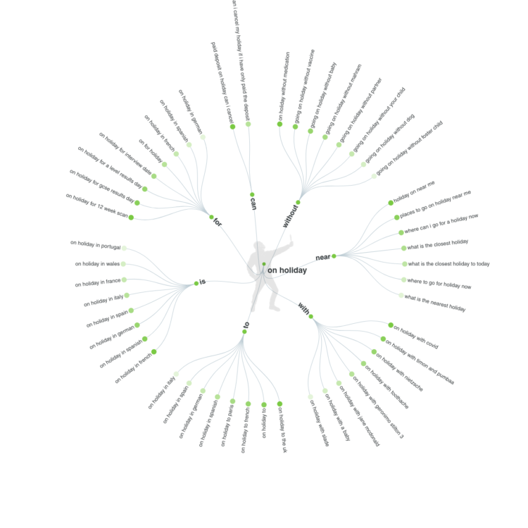 使用回答公共工具進(jìn)行關(guān)鍵字研究的示例