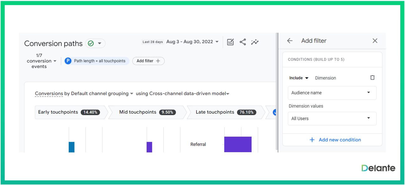 谷歌分析中的歸因模型