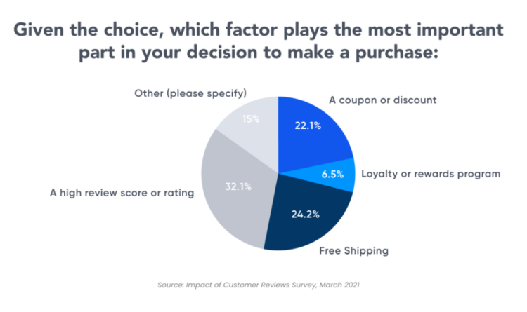 美容行業(yè) seo 趨勢(shì)評(píng)論