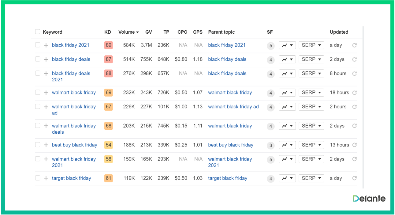 黑色星期五電子商務(wù)策略