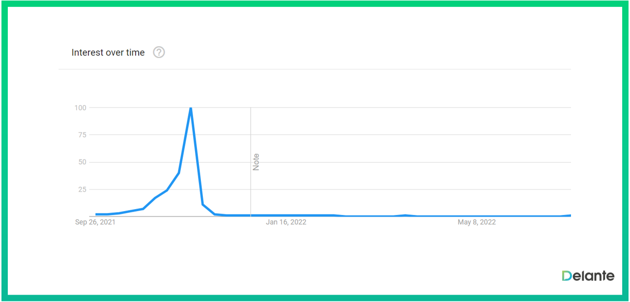 黑色星期五電子商務(wù)