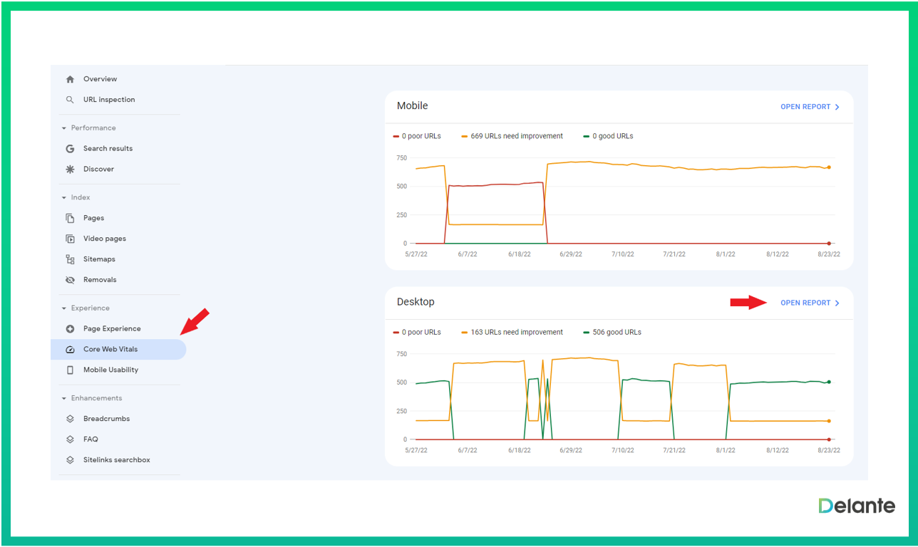 核心網(wǎng)絡(luò)生命力報(bào)告更新