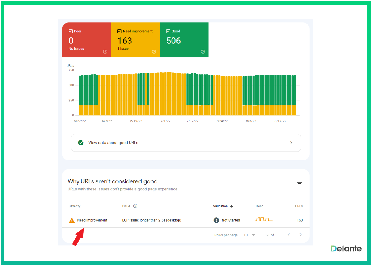 cwv報(bào)告更新
