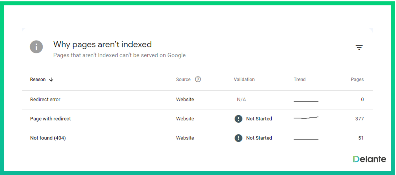 每日seo任務(wù)列表錯(cuò)誤報(bào)告