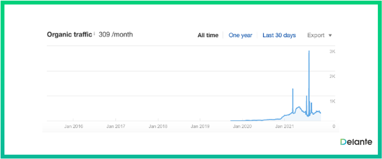 域年齡是否會(huì)影響 seo 示例 2