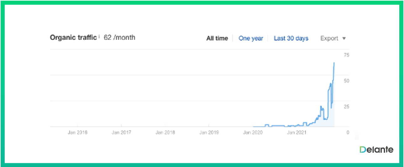 域年齡是否影響 seo 示例 3