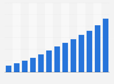 法國(guó)電子商務(wù)統(tǒng)計(jì)