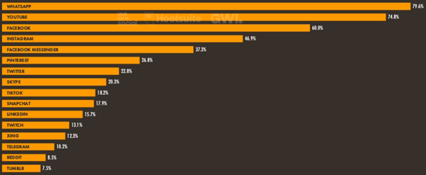 德國社交媒體中的電子商務