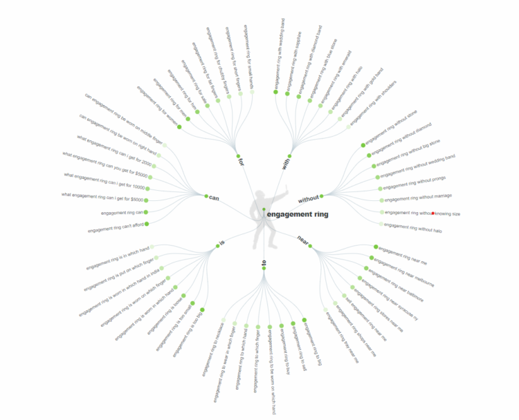 回答公眾訂婚戒指