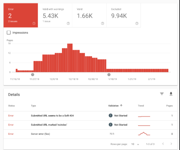谷歌搜索控制臺(tái)中的 404 錯(cuò)誤圖