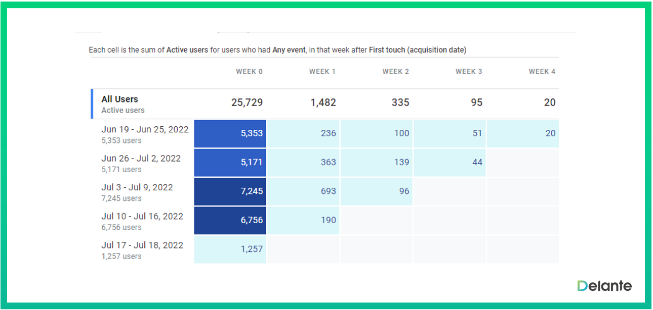 ga4 自定義報告隊(duì)列探索