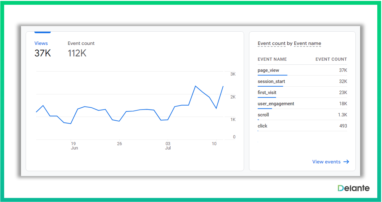 ga4 報(bào)告事件計(jì)數(shù)