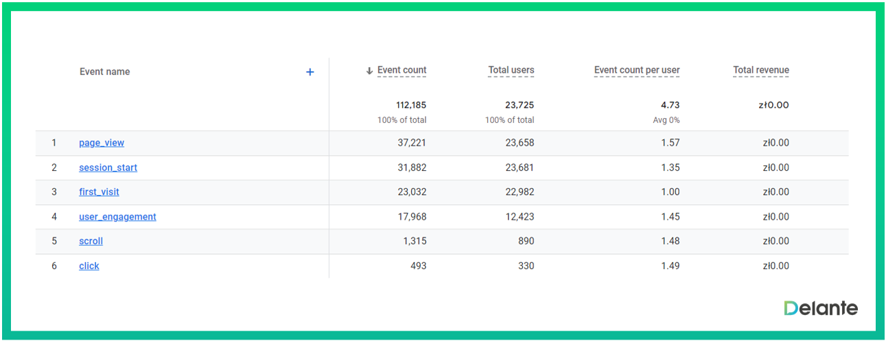 ga4 報(bào)告事件