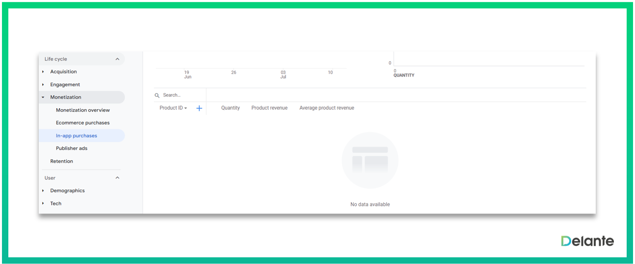 應(yīng)用購(gòu)買中的 ga4 報(bào)告
