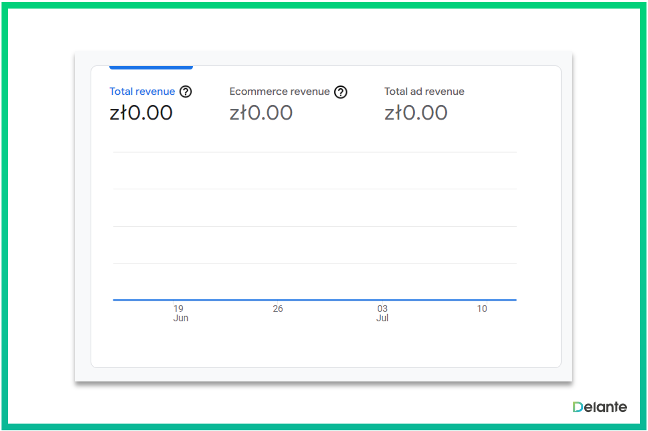 ga4 報(bào)告貨幣化