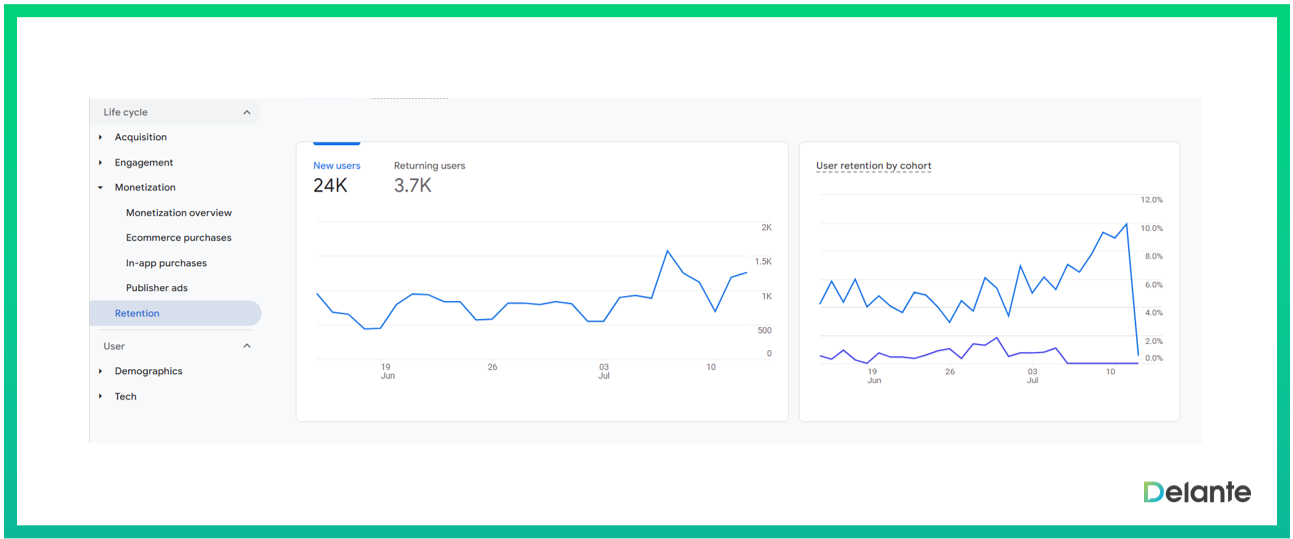 ga4 報(bào)告保留