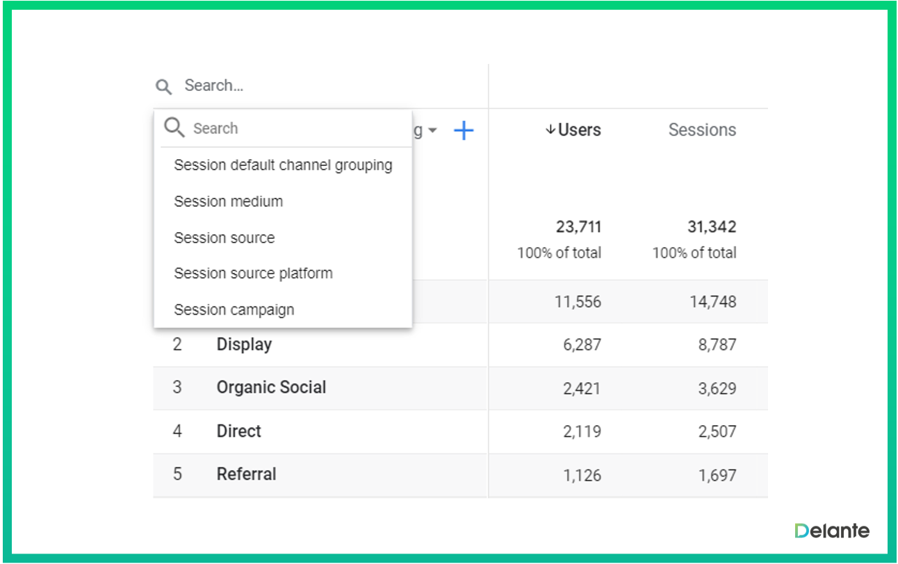 ga4 報(bào)告流量獲取