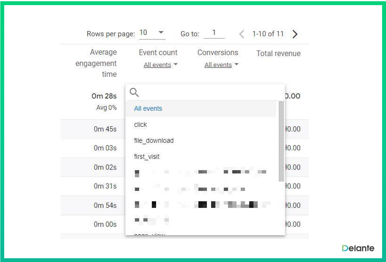 ga4 報(bào)告用戶獲取事件