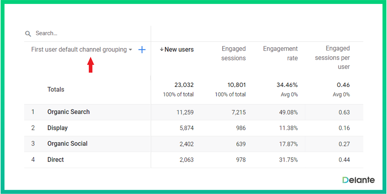 ga4 報(bào)告用戶獲取