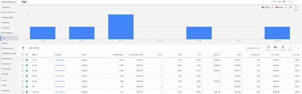受眾特征定位 gdn 廣告