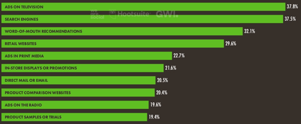 德國電子商務市場運河