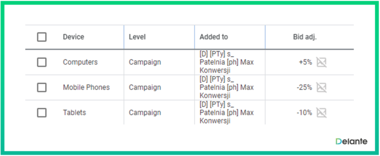 谷歌廣告?zhèn)€性化設(shè)備擴(kuò)展