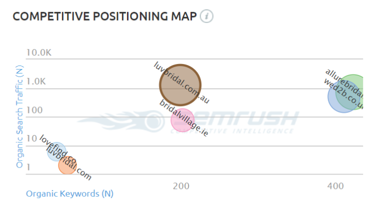競(jìng)爭(zhēng)分析