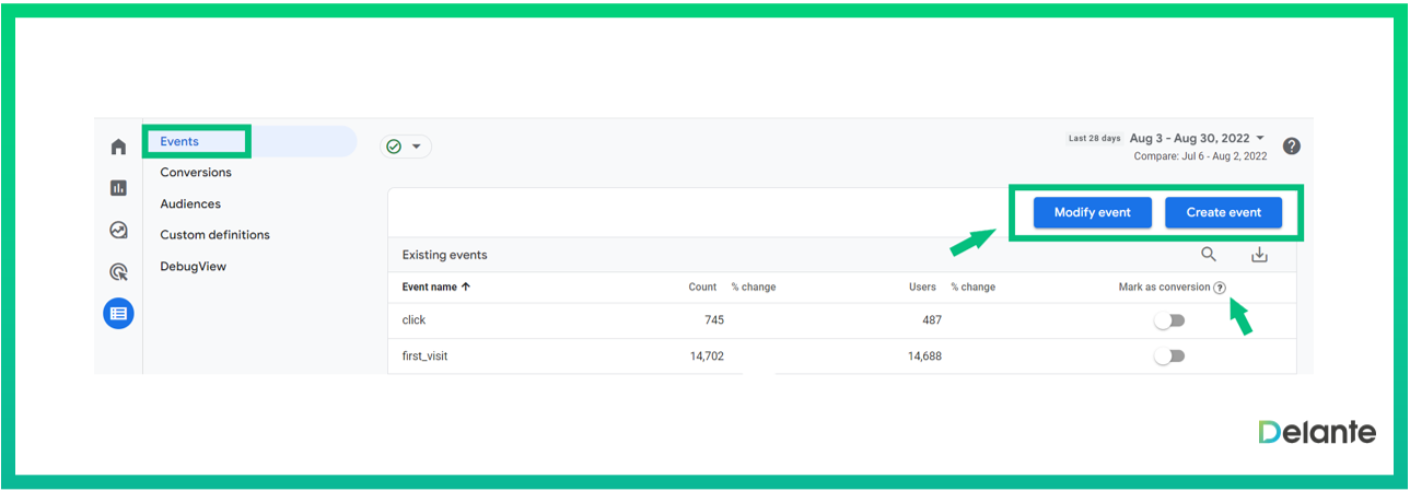 谷歌分析 4 歸因配置
