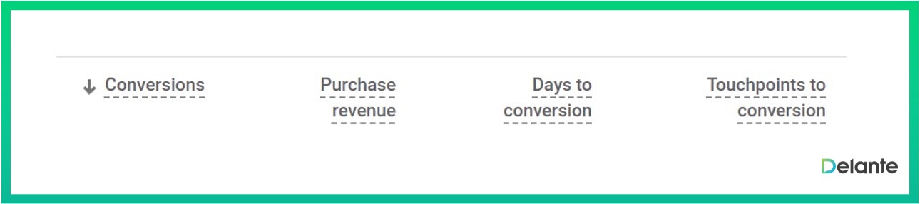 谷歌分析 4 歸因模型數(shù)據(jù)