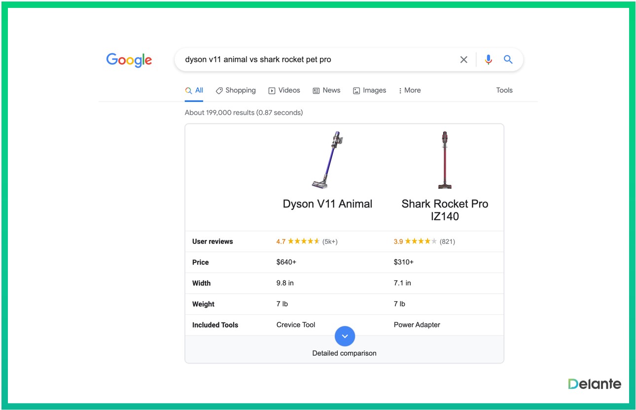 谷歌 serp 功能比較