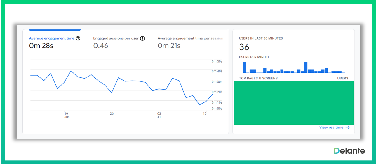 我如何使用 ga4 報(bào)告參與度概述