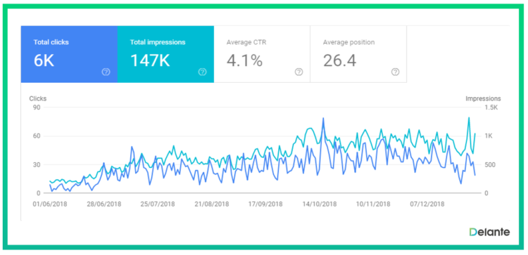 seo多長時間舉個例子