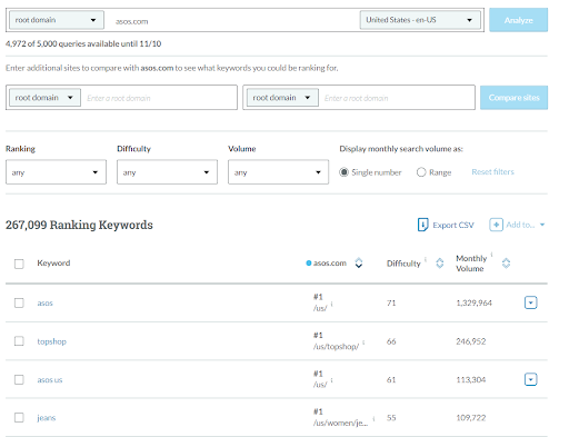 如何在 moz 分析中檢查您的關(guān)鍵字排名
