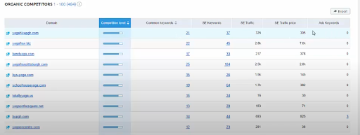 如何做內(nèi)容差距分析有機(jī)競(jìng)爭(zhēng)對(duì)手