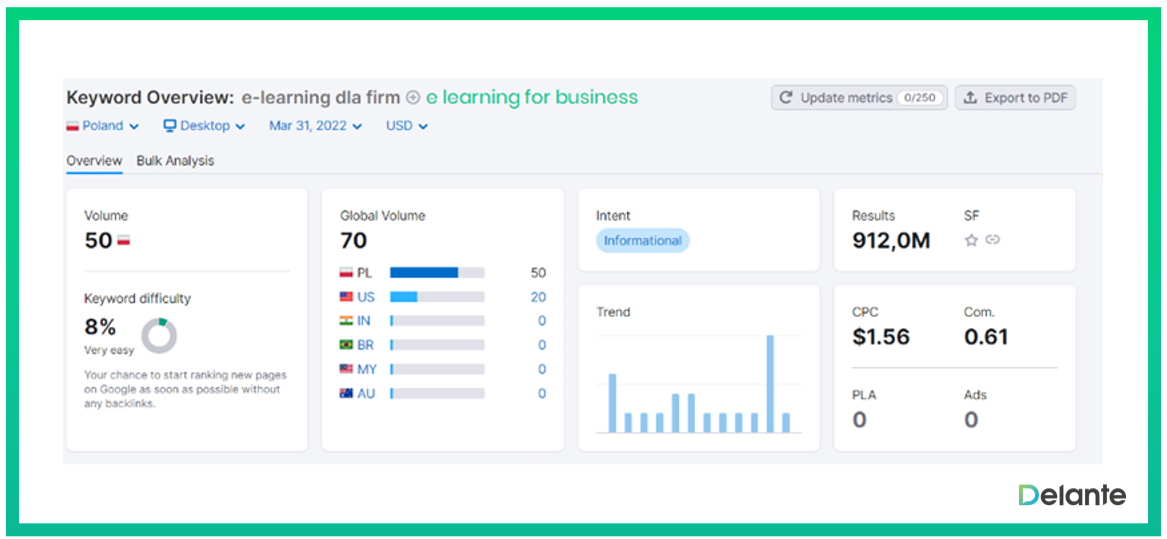 如何找到利基關鍵字工具