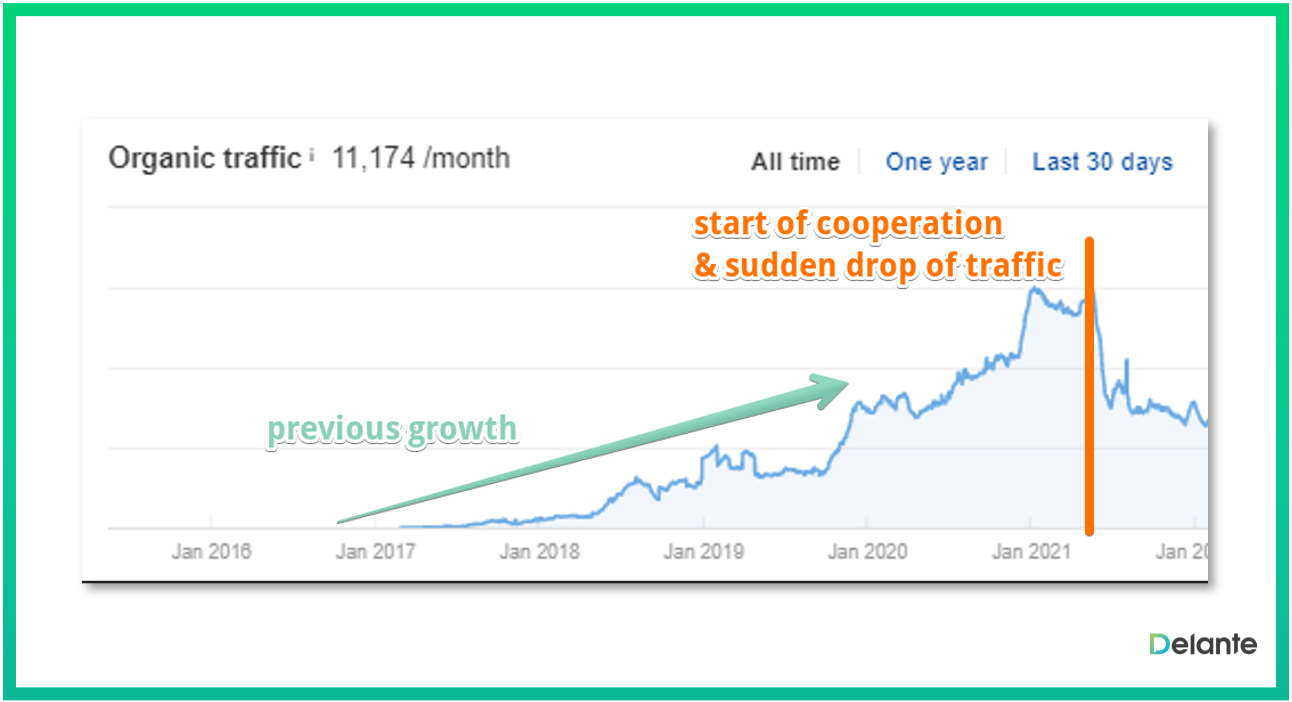 初始情況流量下降